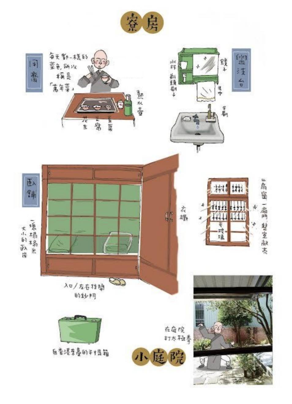 插圖：寮房與小庭院